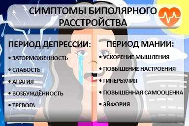 Лечение биполярного расстройства в Александровском