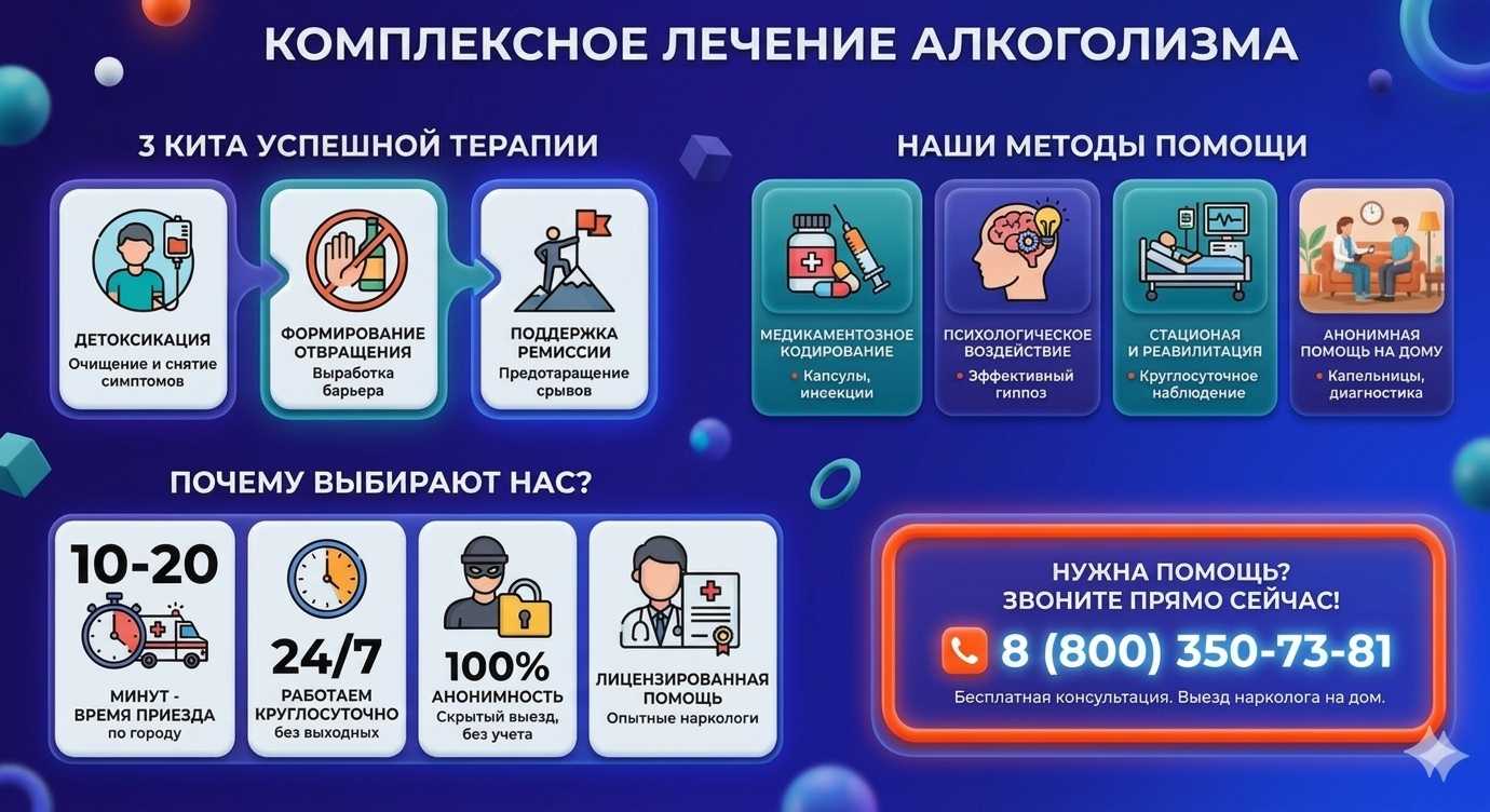 Инфографика о методах лечения алкоголизма в Александровском: детоксикация, кодирование и анонимная помощь на дому от клиники Похмельная служба.